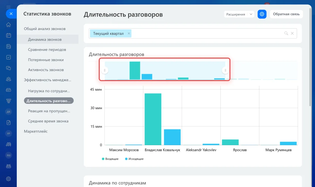 Отчёт «Длительность разговоров» в разделе «Эффективность менеджеров» статистики звонков Битрикс24 — сравнение сотрудников